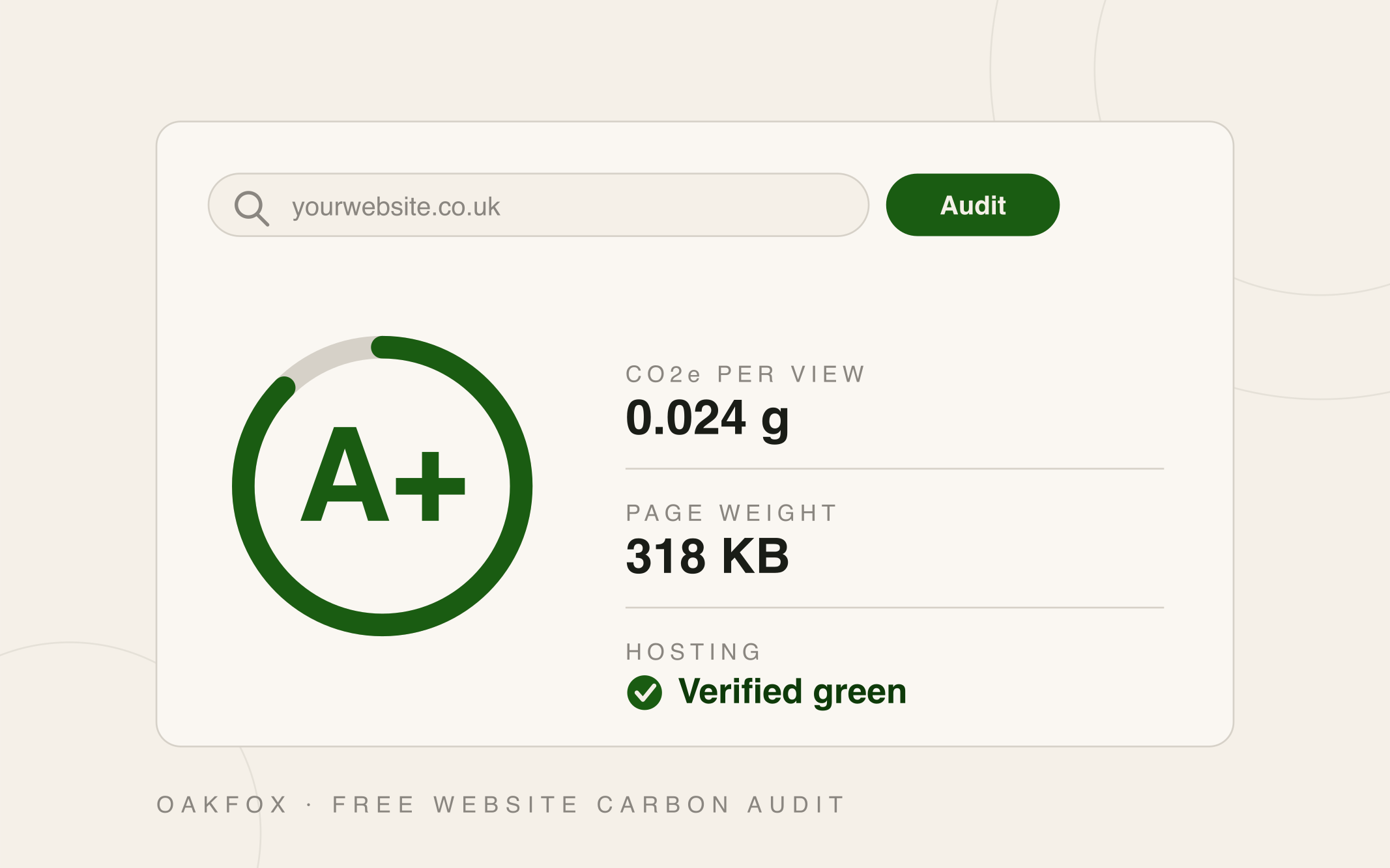 Website Carbon Audit