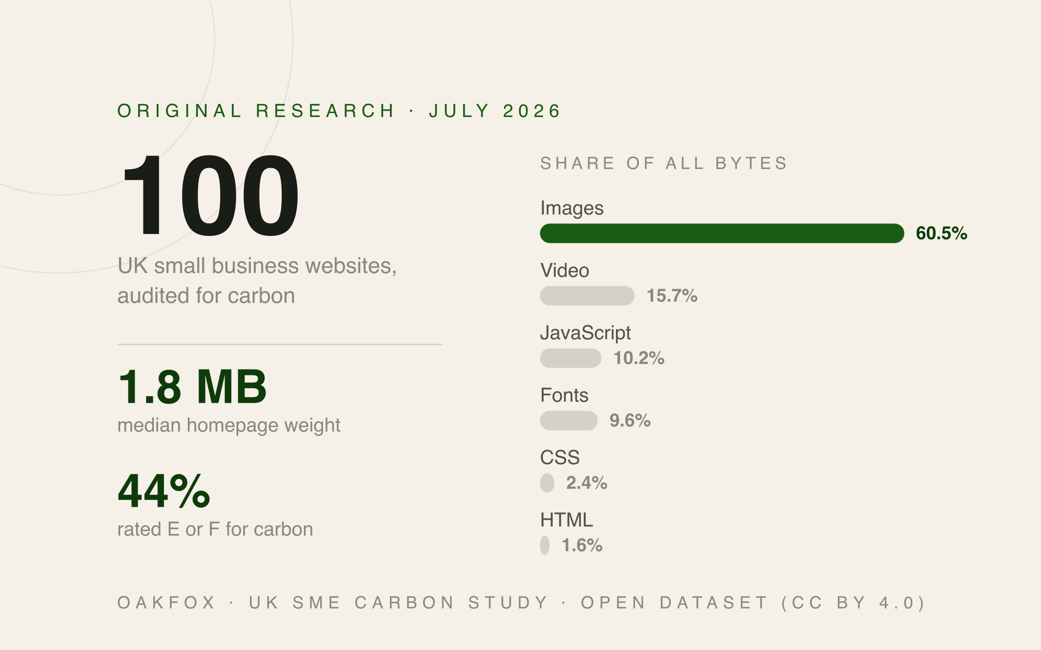 UK Small Business Carbon Study